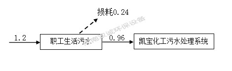 河南雙誠環(huán)境科技有限公司 年產(chǎn)專用設(shè)備600套，塑料容器5000件項(xiàng)目竣工環(huán)境保護(hù) 驗(yàn)收監(jiān)測報(bào)告